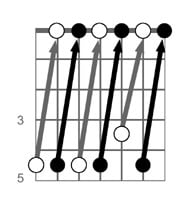 Tuning a 7-string guitar with the 5th fret method.