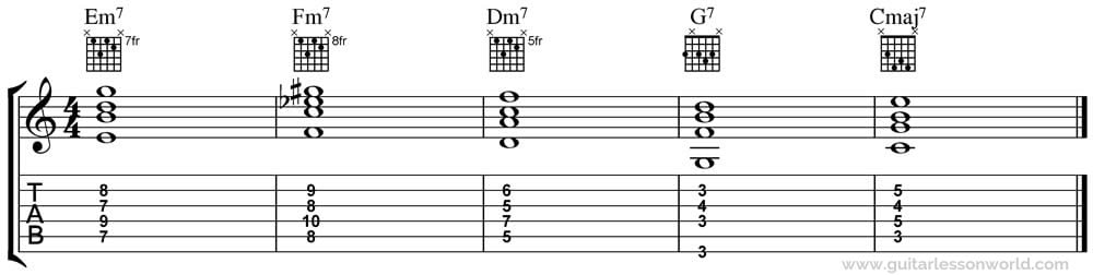 Chord Progressions Guitar Lesson World