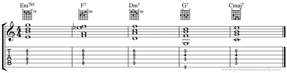 iii7b5-IV7-ii-V-I Chord Progression