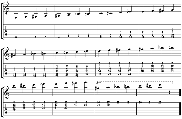 Electric Guitar Note Chart