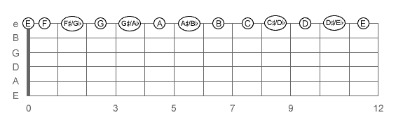 learning-the-fretboard-string-1