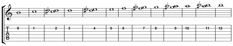 learning-the-fretboard-string-2-notation