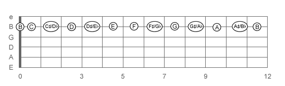 learning-the-fretboard-string-2