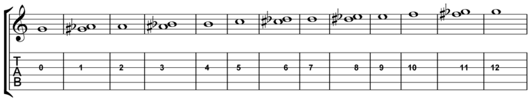 learning-the-fretboard-string-3-notation