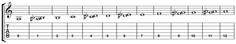 learning-the-fretboard-string-5-notation