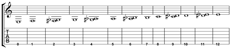 learning-the-fretboard-string-6-notation