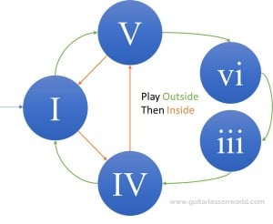 Pachelbel Canon Infographic