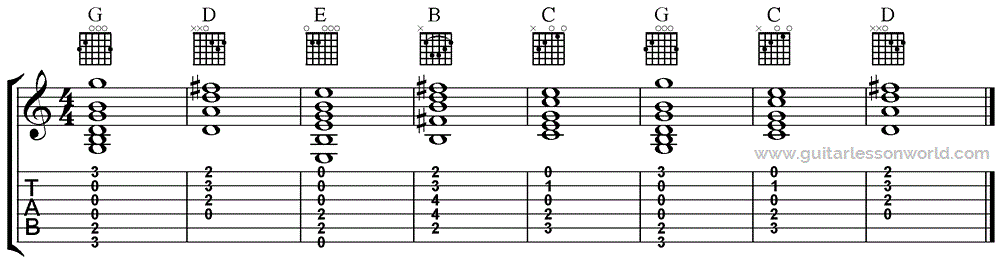 Pachelbel's Canon Chord Progression