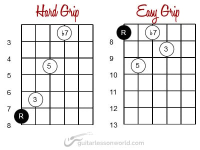 Hard and Easy C7 Chord Grips