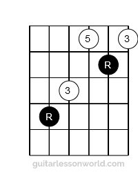 C chord form