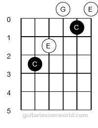 C Major Open