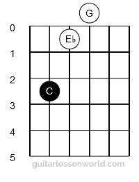 C Minor Triad