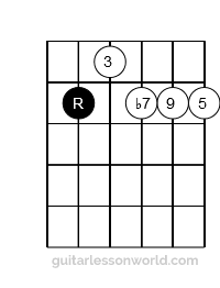 C Form Dominant 9 Chord