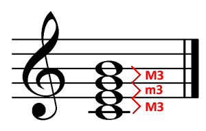 Cmaj7 Stacked Thirds