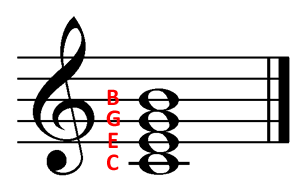Cmaj7 Notation