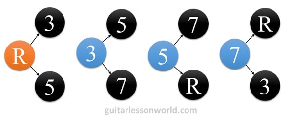 Common Chord Intervals