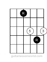 D chord form