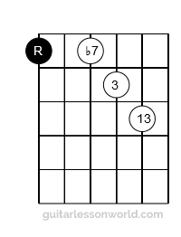 E Form Dominant 13 Chord