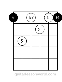 E Form Dominant 7 Chord