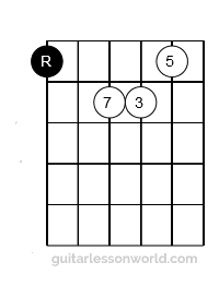 E Form Major 7