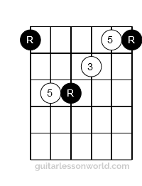 E Form Barre Chord