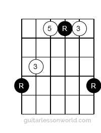 G chord form