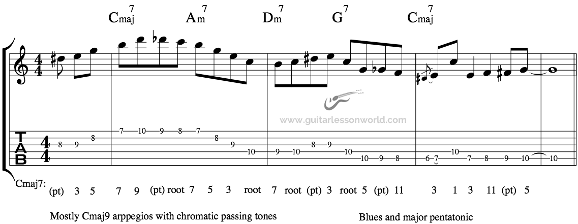 LRT-022 Jazzy Blues Turnaround