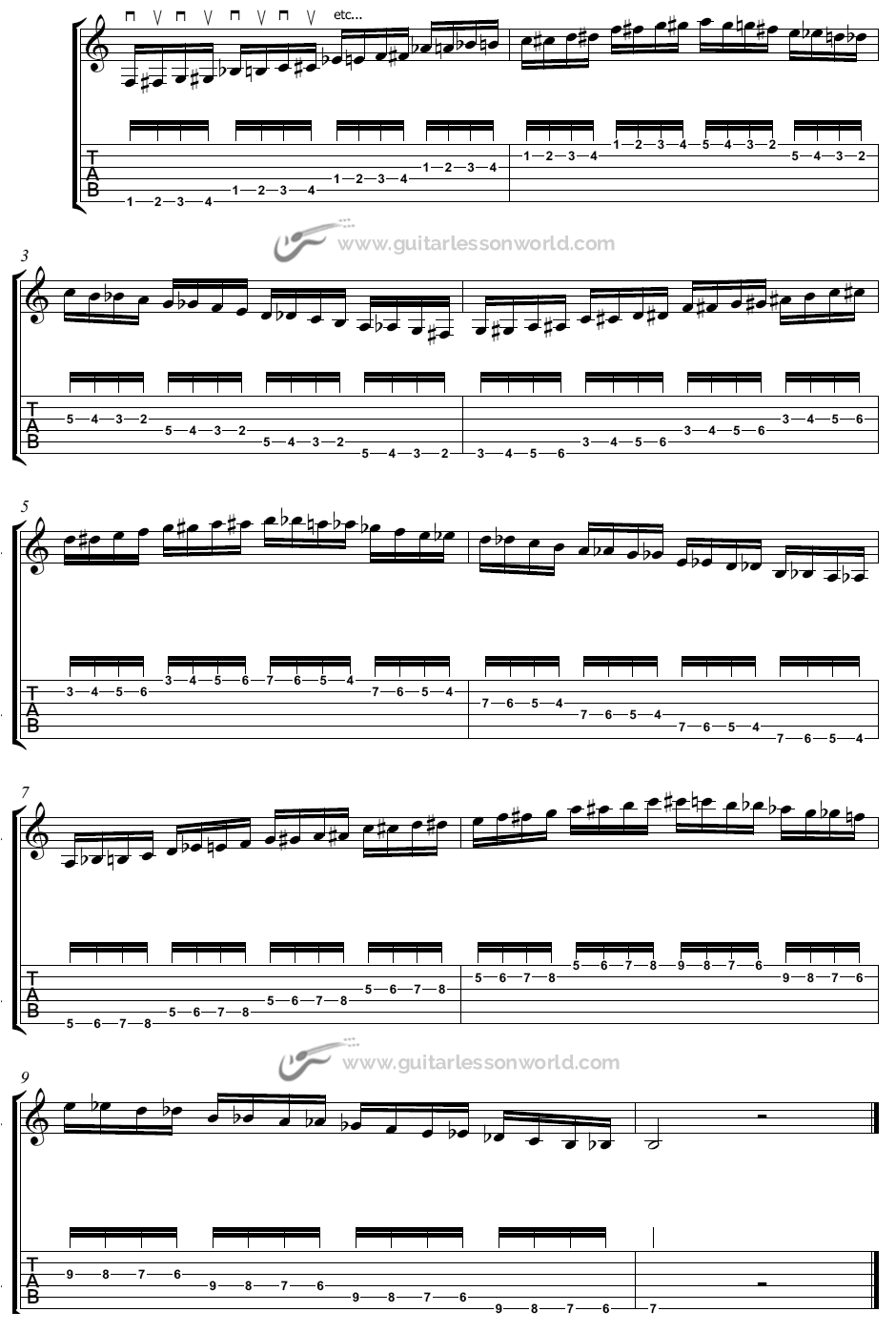 Alternate Picking Guitar Exercise with Sixteenth Notes