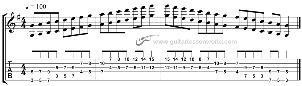 G Octave Scale on Guitar