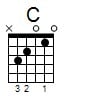 C Chord